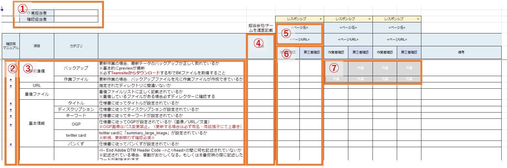 コーディングチェックとは何ですか？