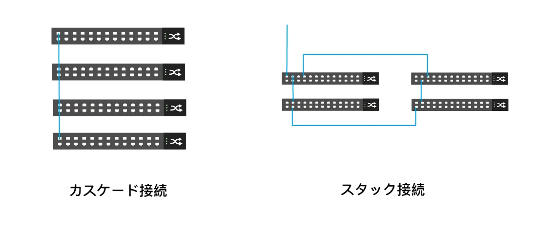 コード内のカスケードとは何ですか?