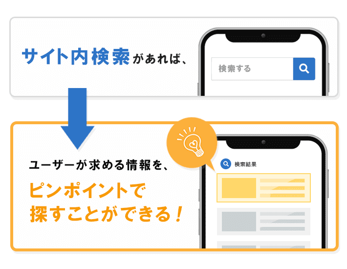 サイト内検索 html