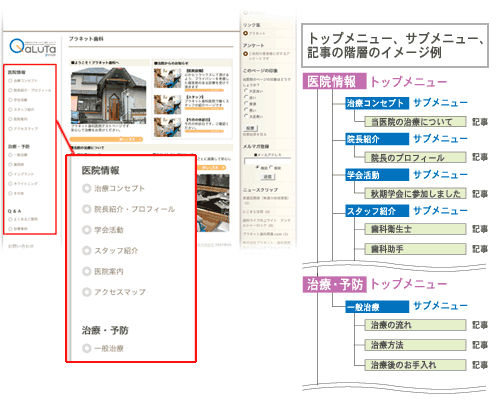 サブメニューとは何ですか？