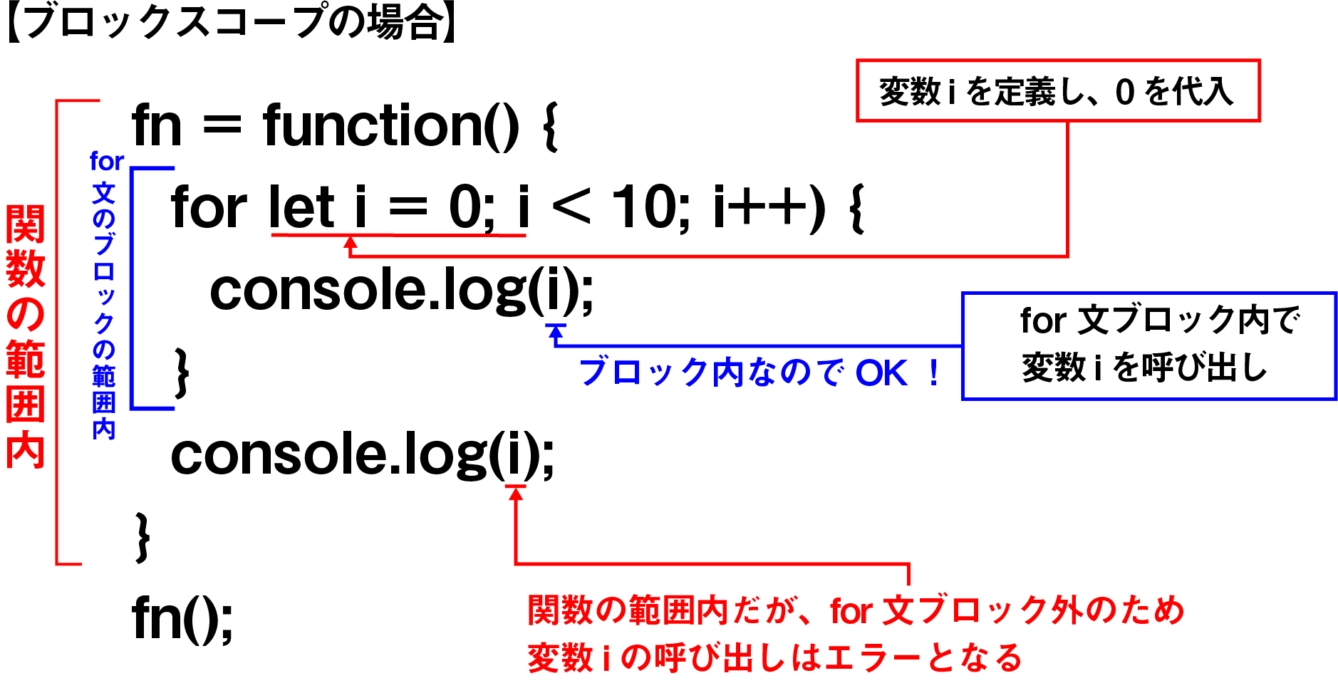 ジャバスクリプトのconstとは？