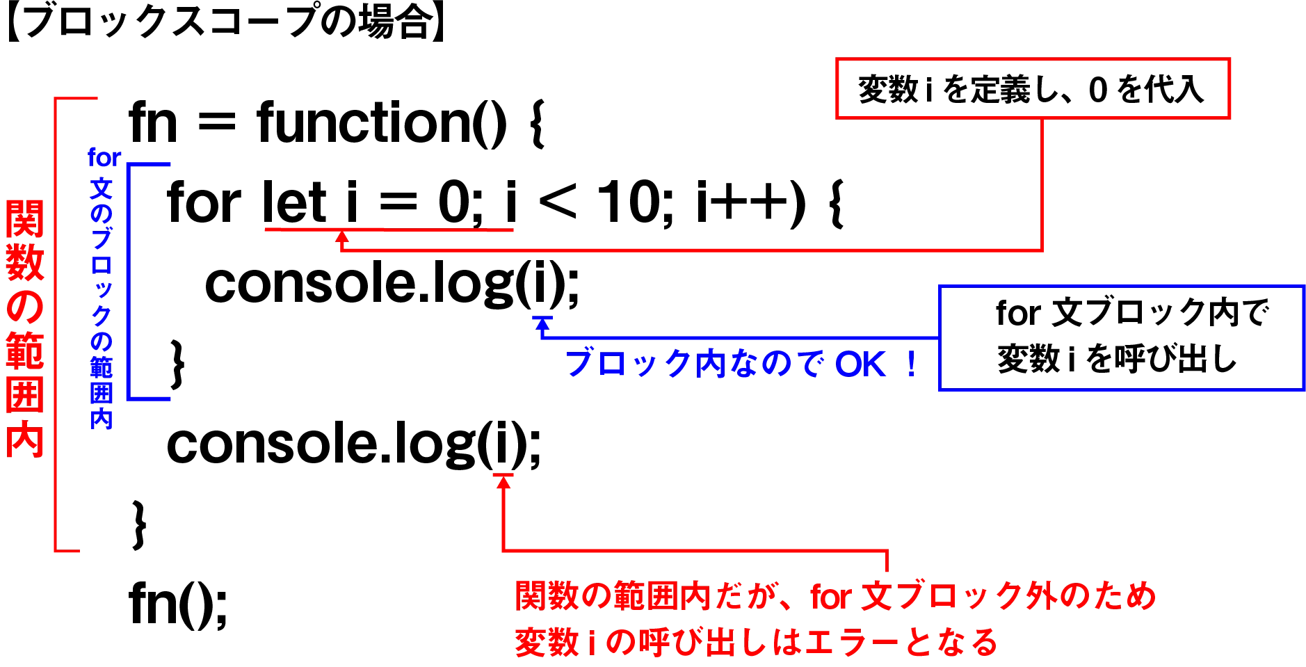 ジャバスクリプトのconstとは？