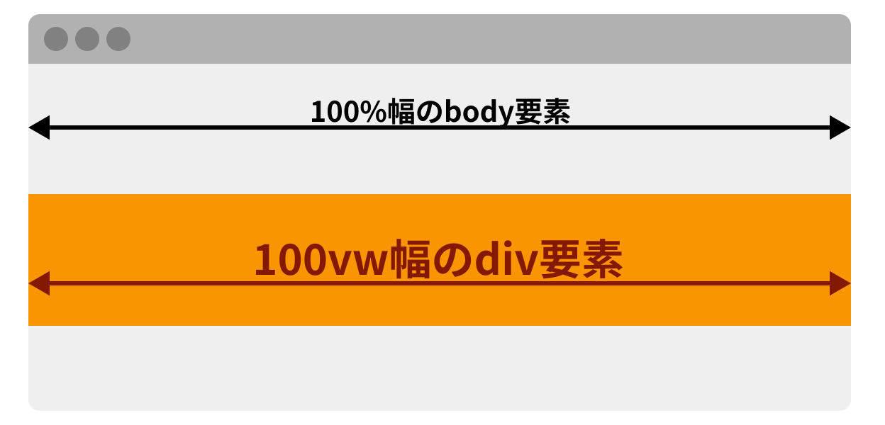 スクロールバーの幅をどのように設定しますか？