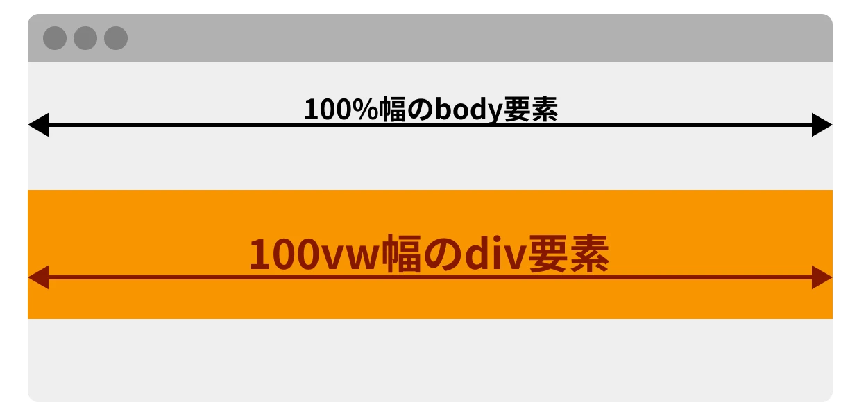 スクロールバーの幅をどのように設定しますか？