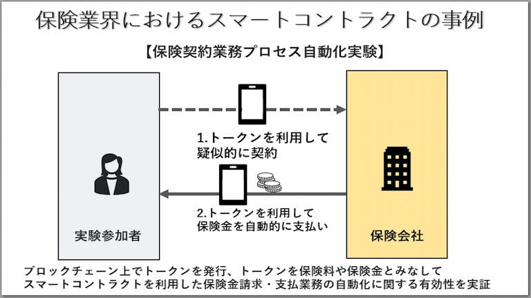 スマートコントラクトの開発者は誰ですか？