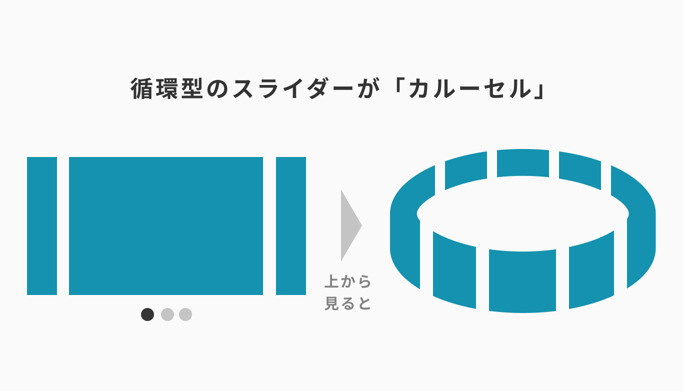 スライド バナー jquery