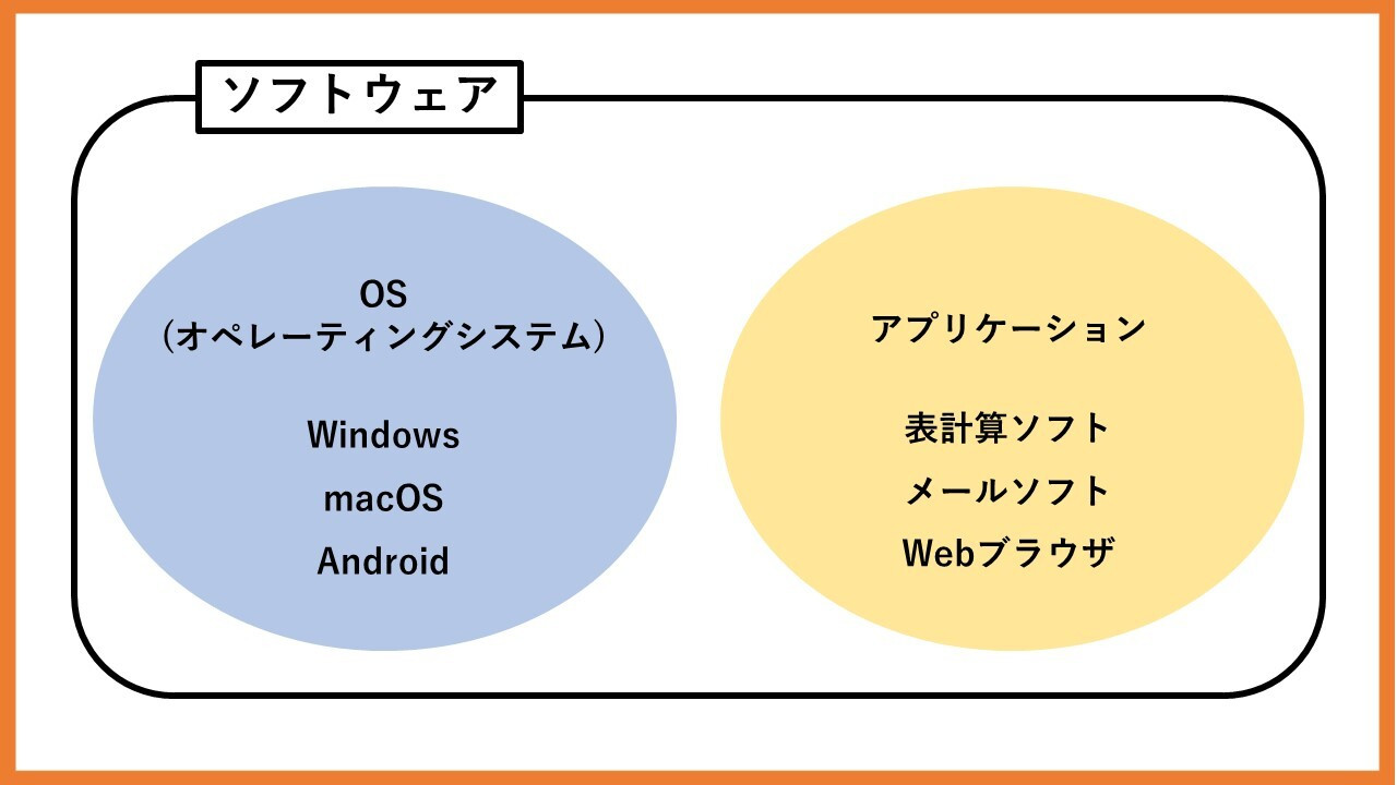 ソフトウェア開発とアプリ開発の違いは何ですか？