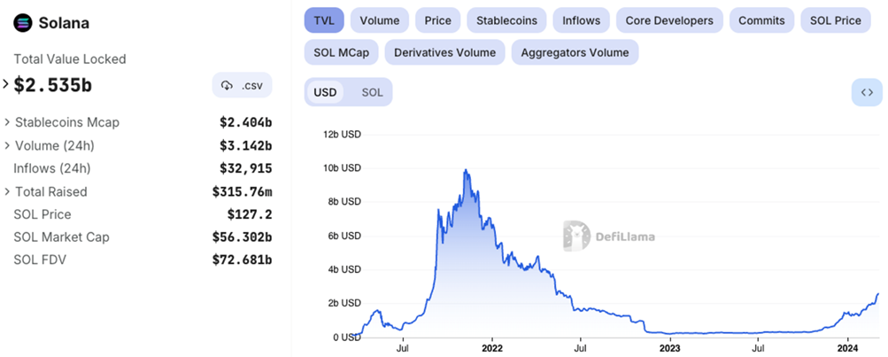 ソラナ 仮想通貨 将来性