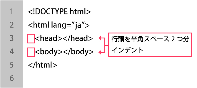 ソースコードを見やすくするにはどうすればいいですか？