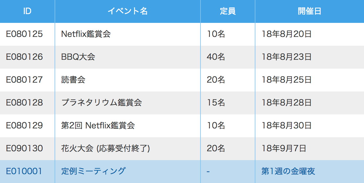 テーブル ヘッダーに色を付けるにはどうすればいいですか?