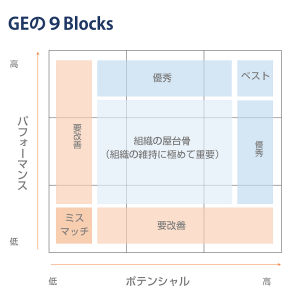 ビジネスで「block」の意味は？