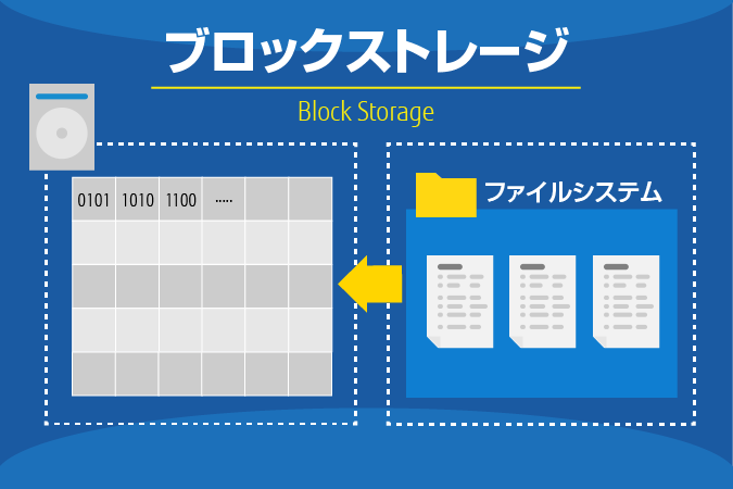 ブロックストレージの利点は何ですか？