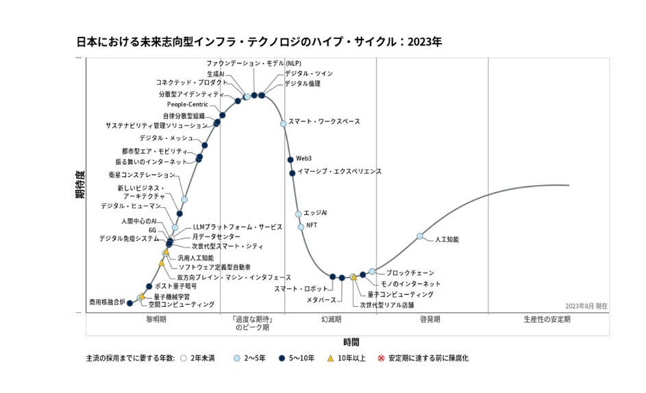 ブロックチェーンが普及しない理由は何ですか？