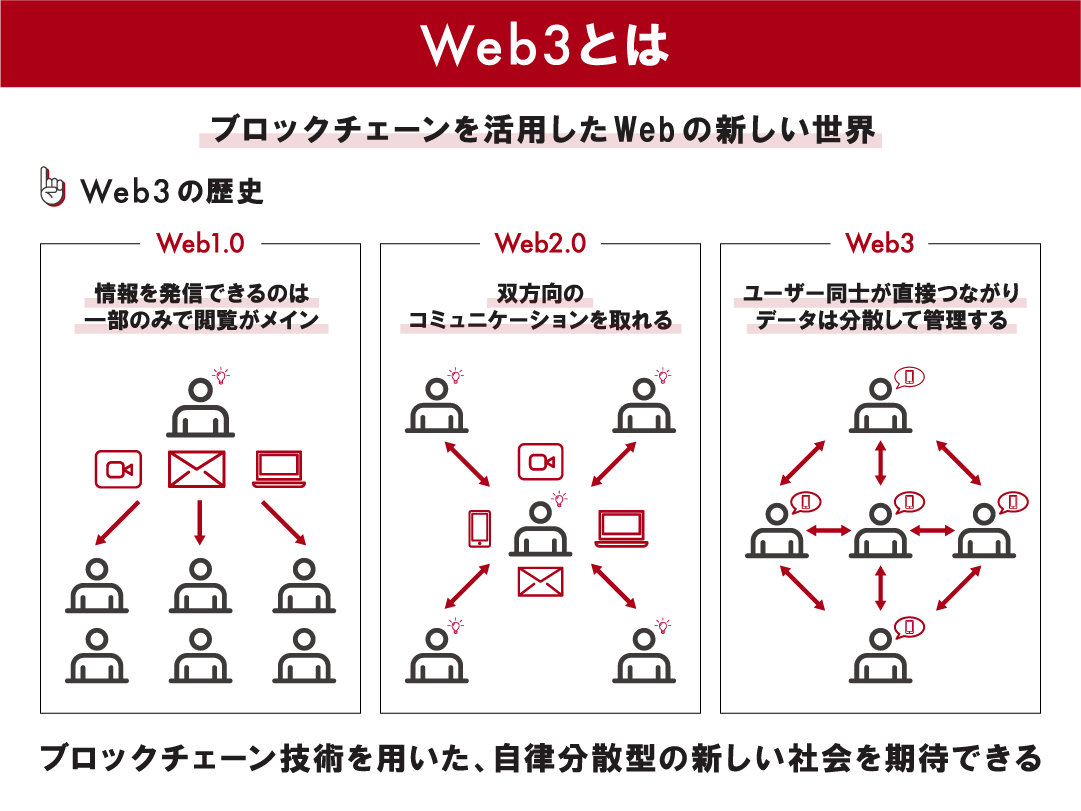 ブロックチェーンとWeb3の違いは何ですか？