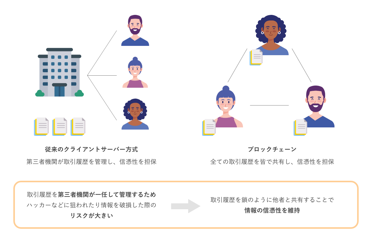 ブロックチェーンの何がすごいの？