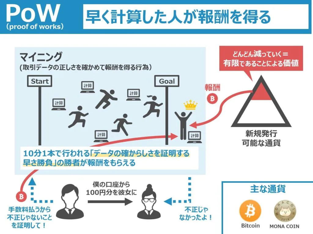 ブロックチェーンは10分ごとに生成されますか？