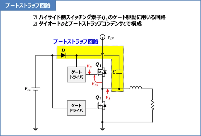 ブートストラップの構造は？