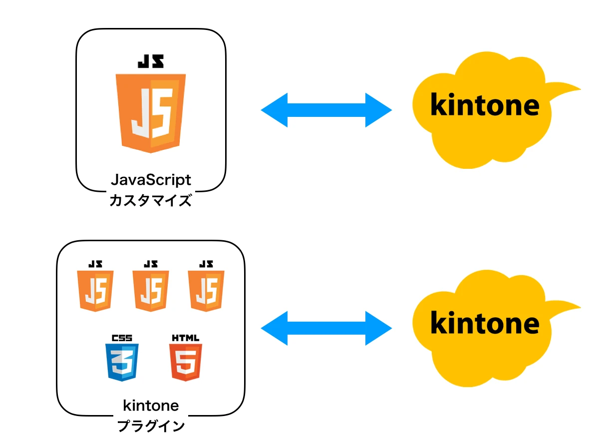 プラグインとはJSで何ですか？