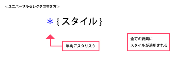 ユニバーサルセレクタとは何ですか？