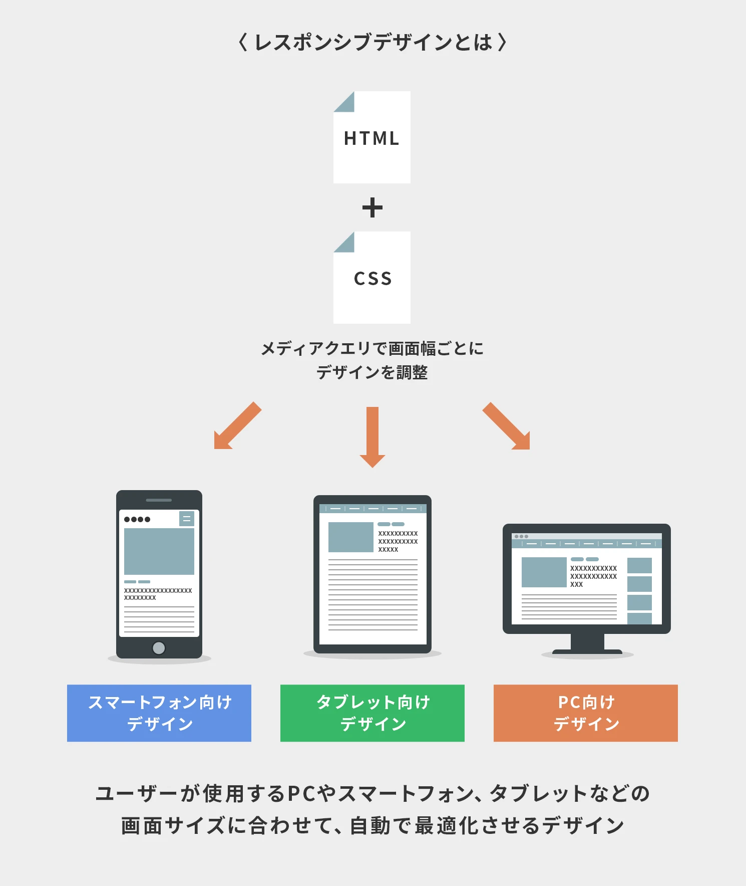 レスポンシブデザインは必要ですか？