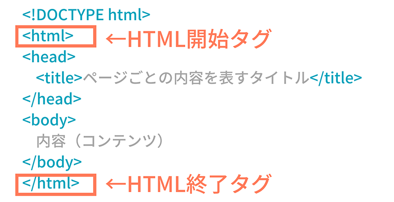 初心者向けの HTML コードの書き方は?