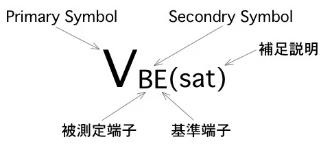 変数を表す記号は？