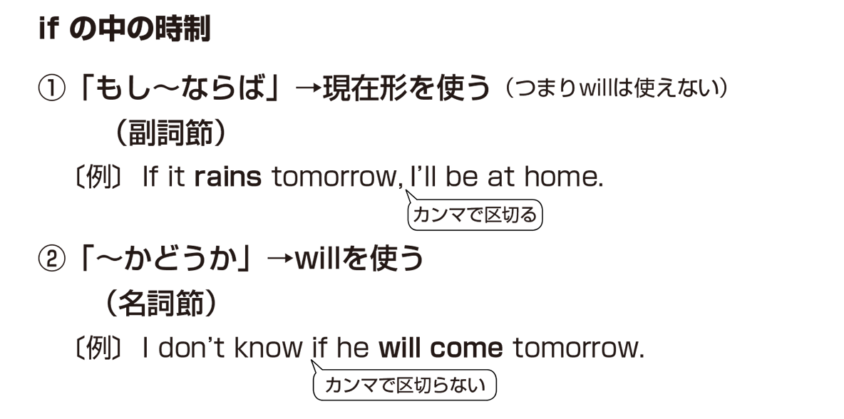 文中のifの訳し方は？