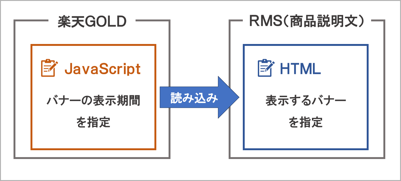 楽天 バナー 時間 指定