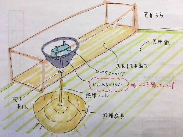 照明ボックスとは何ですか？