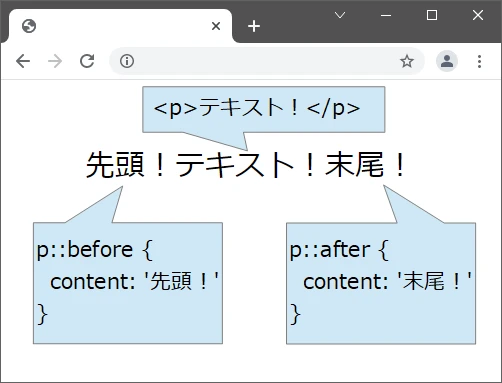 疑似要素 画像 表示されない