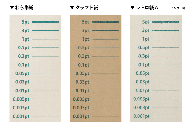 線の太さはmmで何ptですか？