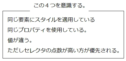 複数の要素に同じスタイルを適用するために使用されるCSSプロパティは何ですか？