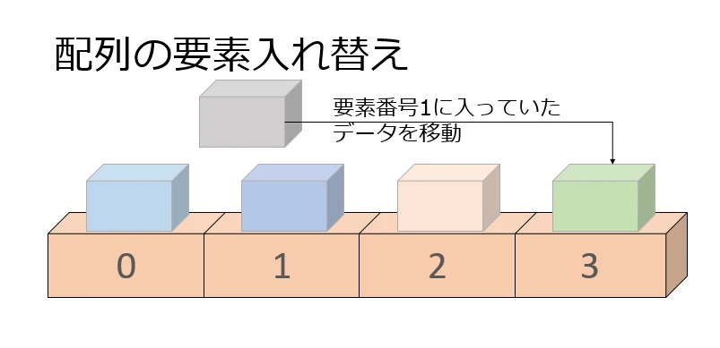 配列とリストの違いは何ですか？