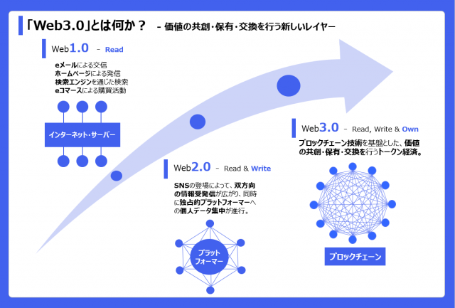 非中央集権とは何ですか？